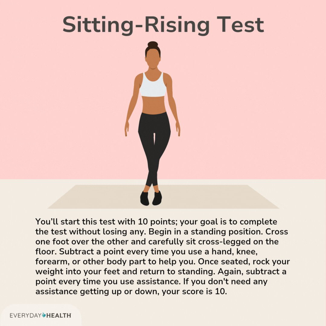 Sitting-Rising Test You’ll start this test with 10 points; your goal is to complete the test without losing any. Begin in a standing position. Cross one foot over the other and carefully sit cross-legged on the floor. Subtract a point every time you